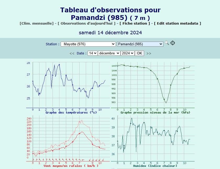 Observation à Pamandzi via meteociel