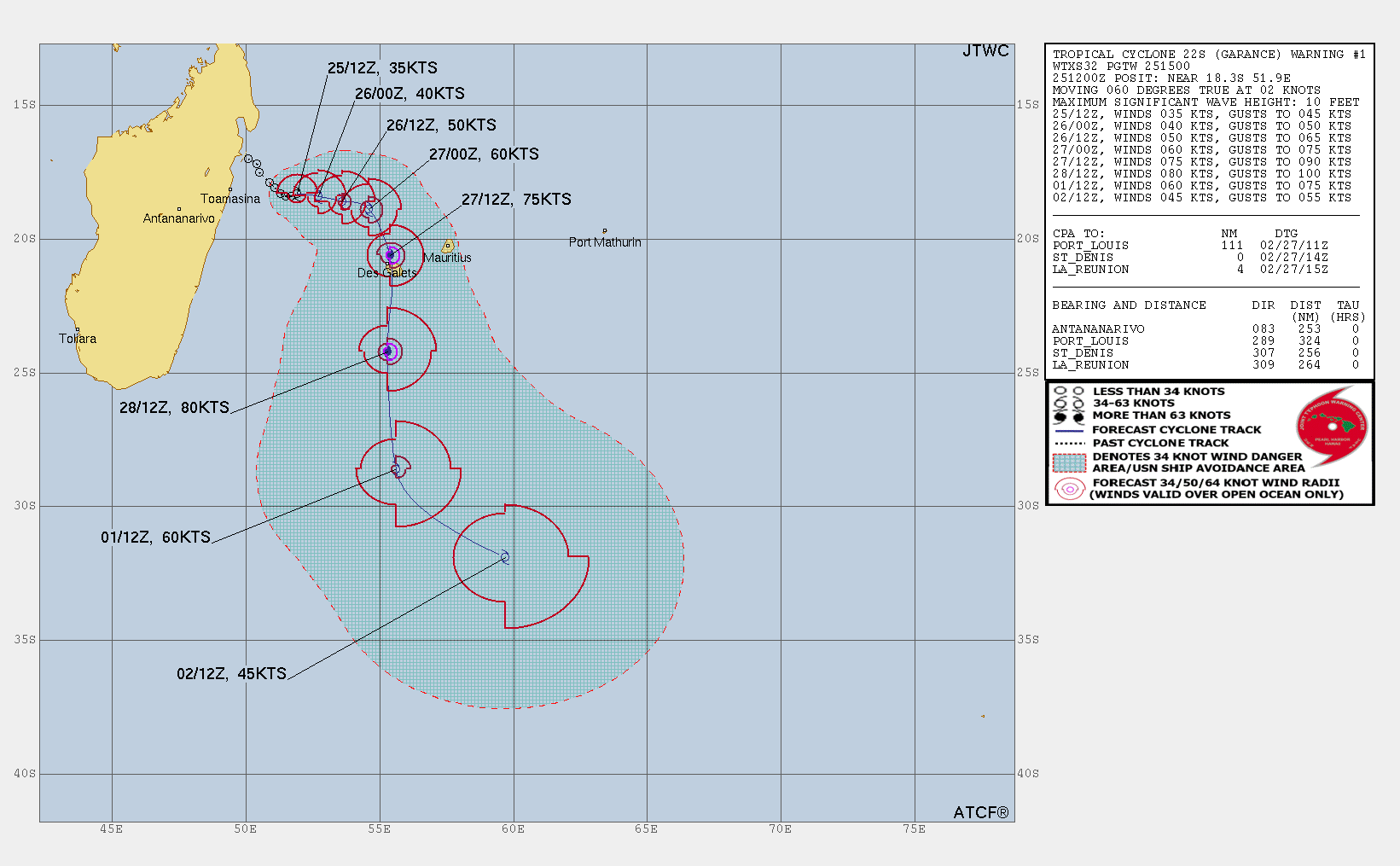 GARANCE : Prévision JTWC