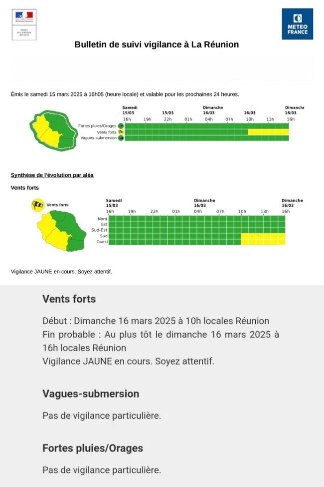 Vigilance vents forts jaune pour la Réunion