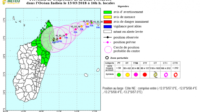 Futur ELIAKIM : Avis d'avertissement cyclonique à Madagascar