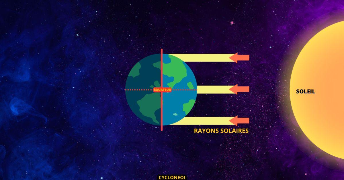 Équinoxe de septembre, en route pour la saison cyclonique 2024/2025