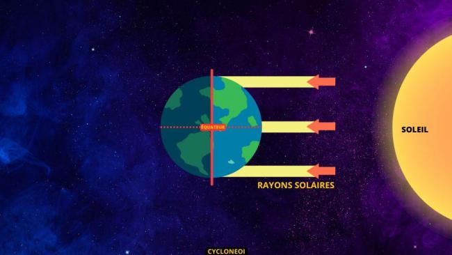 Équinoxe de septembre, en route pour la saison cyclonique 2024/2025