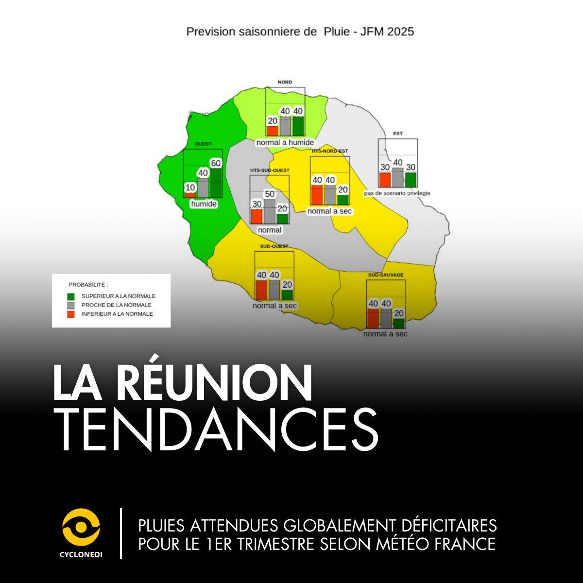 Tendances précipitations 1er trimestre 2025