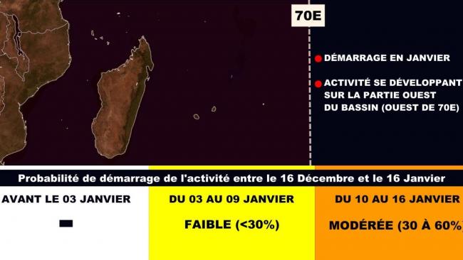 Démarrage tardif et une activité potentiellement plus proche des terres habitées