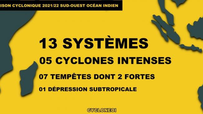 Saison cyclonique 2021/2022 : Officiellement 13 systèmes observés