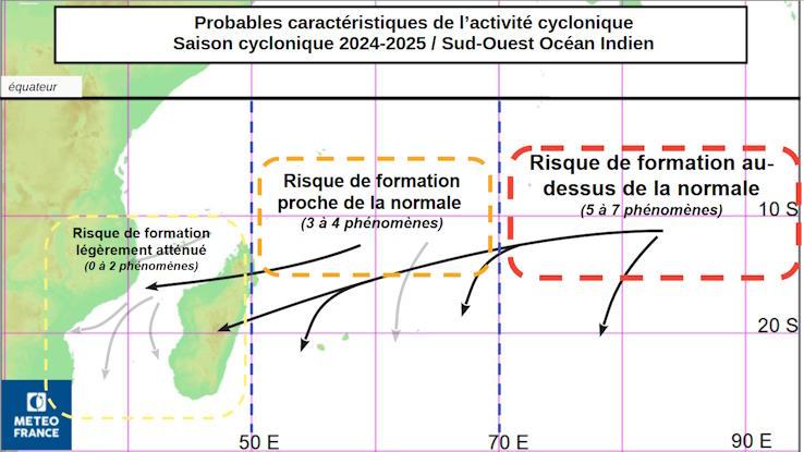 Saison cyclonique 2024/2025, type de trajectoire attendu